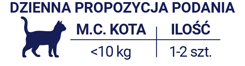 Propozycja podania liofilizaty koty.png