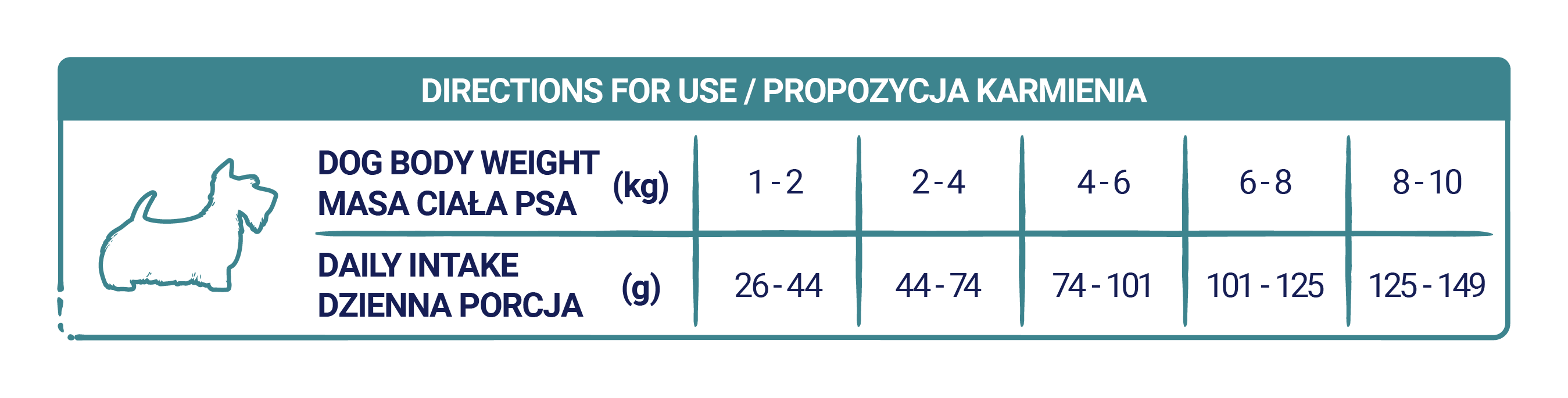 Tabela dawkowania karmy NUTRACEUTIC Gastro Hydrolysed z zalecanymi dziennymi porcjami według masy ciała psa
