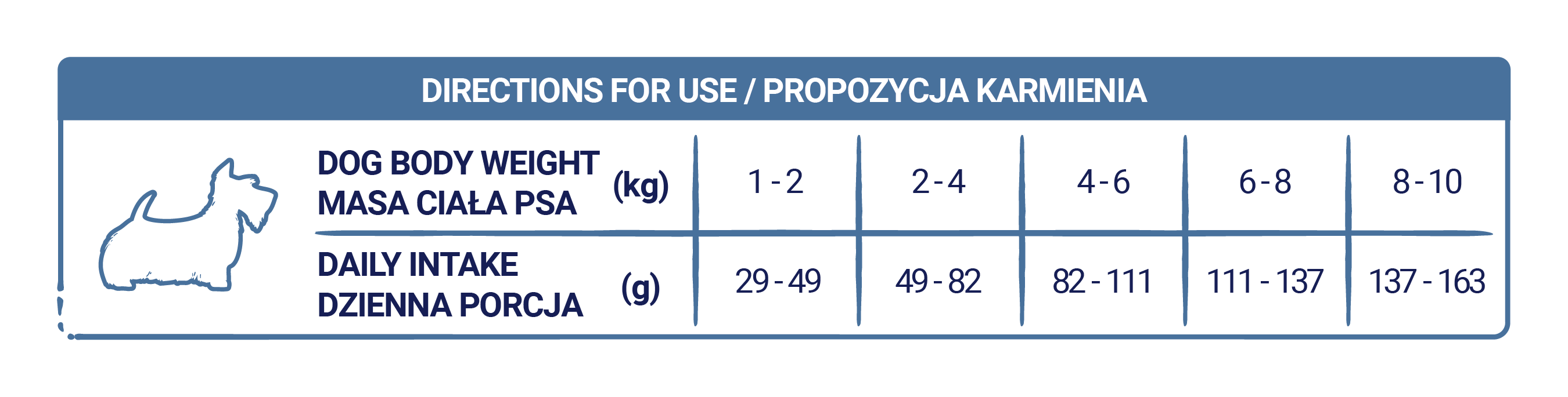 Tabela dawkowania karmy NUTRACEUTIC Hypo Light Lamb & White Fish z zalecanymi dziennymi porcjami według masy ciała psa