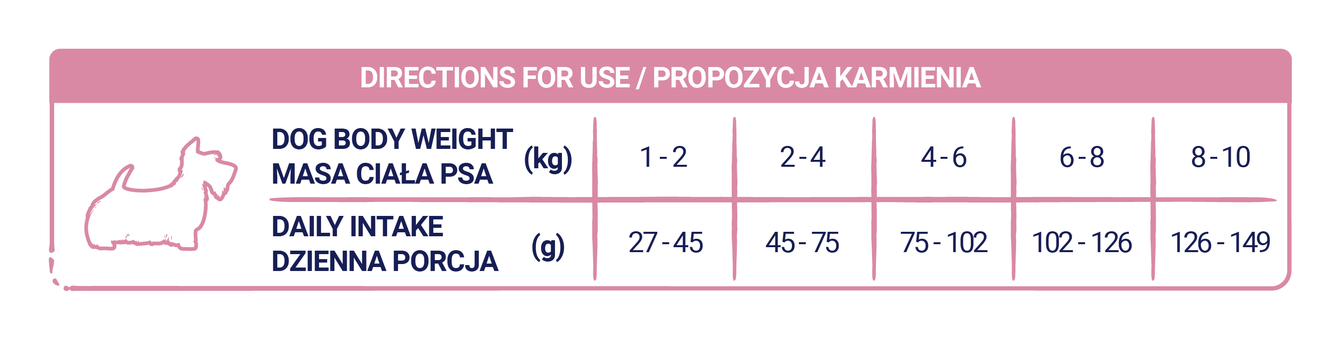 Tabela dawkowania karmy NUTRACEUTIC Sensitive Hydrolysed Lamb z zalecanymi dziennymi porcjami według masy ciała psa
