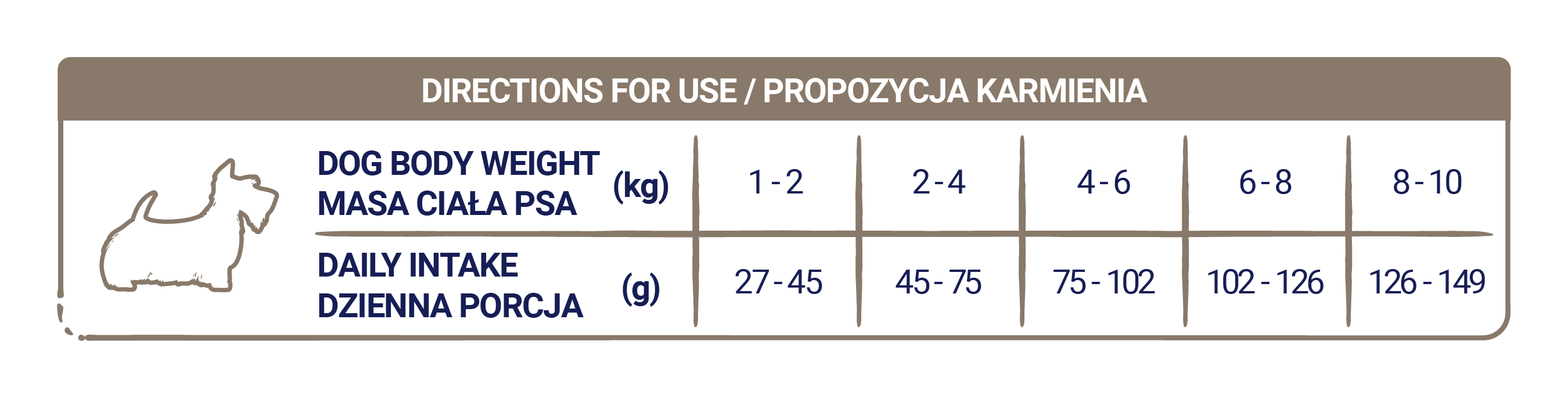 Tabela dawkowania karmy NUTRACEUTIC Sensitive Hydrolysed Rabbit z zalecanymi dziennymi porcjami według masy ciała psa